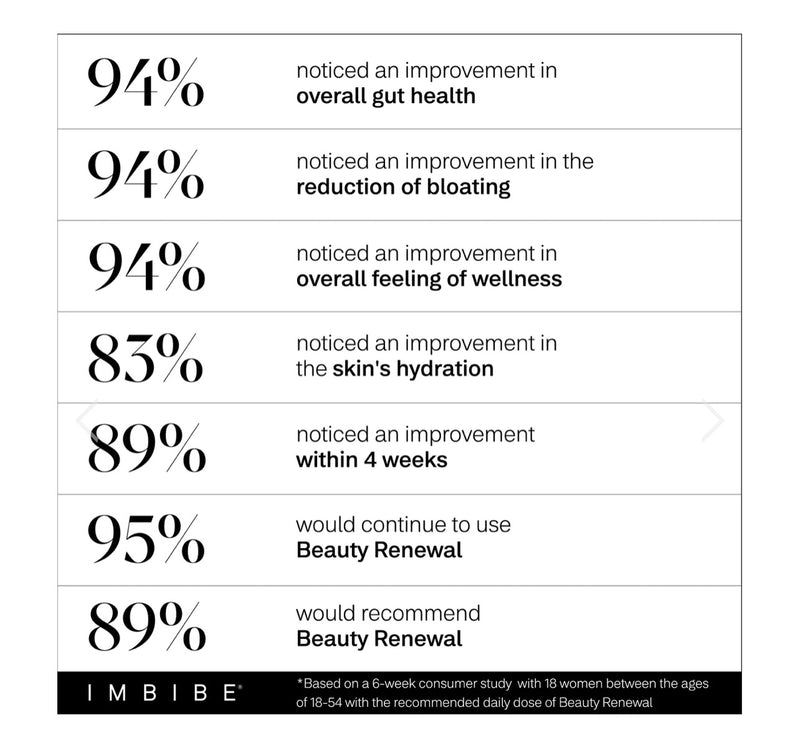 IMBIBE Beauty Renewal 1L