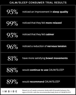 IMBIBE Calm/ Sleep  7 Day kit